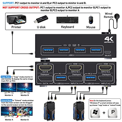USB 3.0 Dual Monitor KVM Switch Displayport+ HDMI 4K@60Hz,2K@120Hz,HDMI, DP Bővített Kijelző Kapcsoló 2 Számítógépek Részesedés