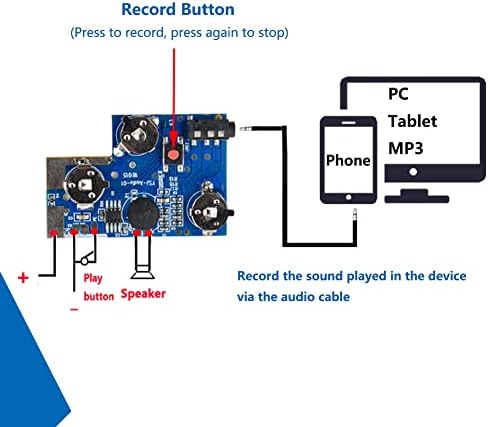 Stemedu 120 Másodperc Hang Rögzíthető Modul MP3-Lejátszó Készlet Vezérlés hangüzenet Rögzítése DIY Music Box Üdvözlőlapok