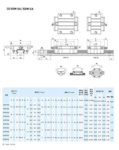 Mssoomm 15mm EGW15 CNC Tér Lineáris vezetősín Készlet 4db EGW15-13.39 inch / 340mm +8db EGW15 - CA Szállítási Csúszka Blokk