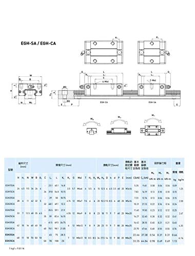 Mssoomm 15mm EGH15 CNC Tér Lineáris vezetősín Készlet 2db EGH15-27.56 inch / 700mm +4db EGH15 - CA Szállítási Csúszka Blokk