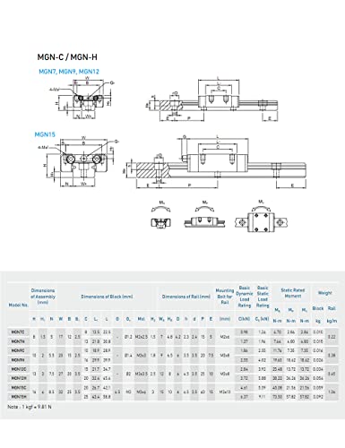 2db MGN12 600mm 23.62 Miniatűr Lineáris Vasúti Útmutató 4db MGN12C Szállítási Blokk a 3D-s Nyomtató CNC Gép Alkatrészek