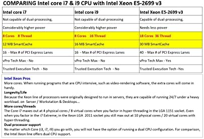 Az Intel Xeon E5-2699x1 Pro, Max @3.6 Ghz, 18Core 36Thread, 8GB Leadtek NVIDIA Quadro t1000-es 8GB GDDR6 Munka Állomás Grafikus