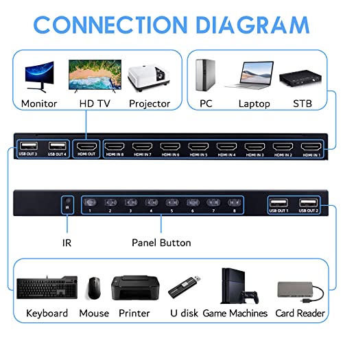 HDMI KVM Switch 8 Port, HDMI, USB Váltó, 8 Számítógépek Támogatják a 4K@30Hz Rack, 1 Monitor Részesedés 4 USB-Eszközök, IR